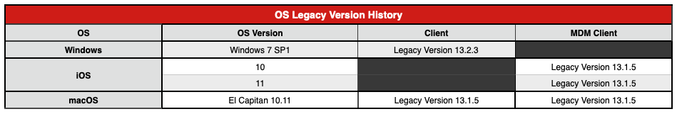 13.3.0 Legacy Version Chart.png
