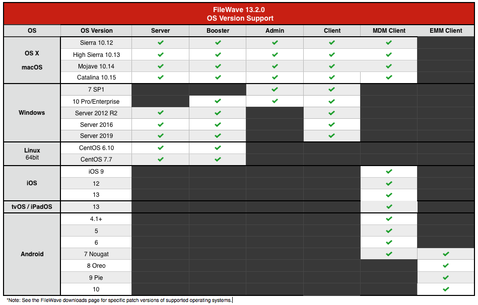 13.2.0-Compatibility.png