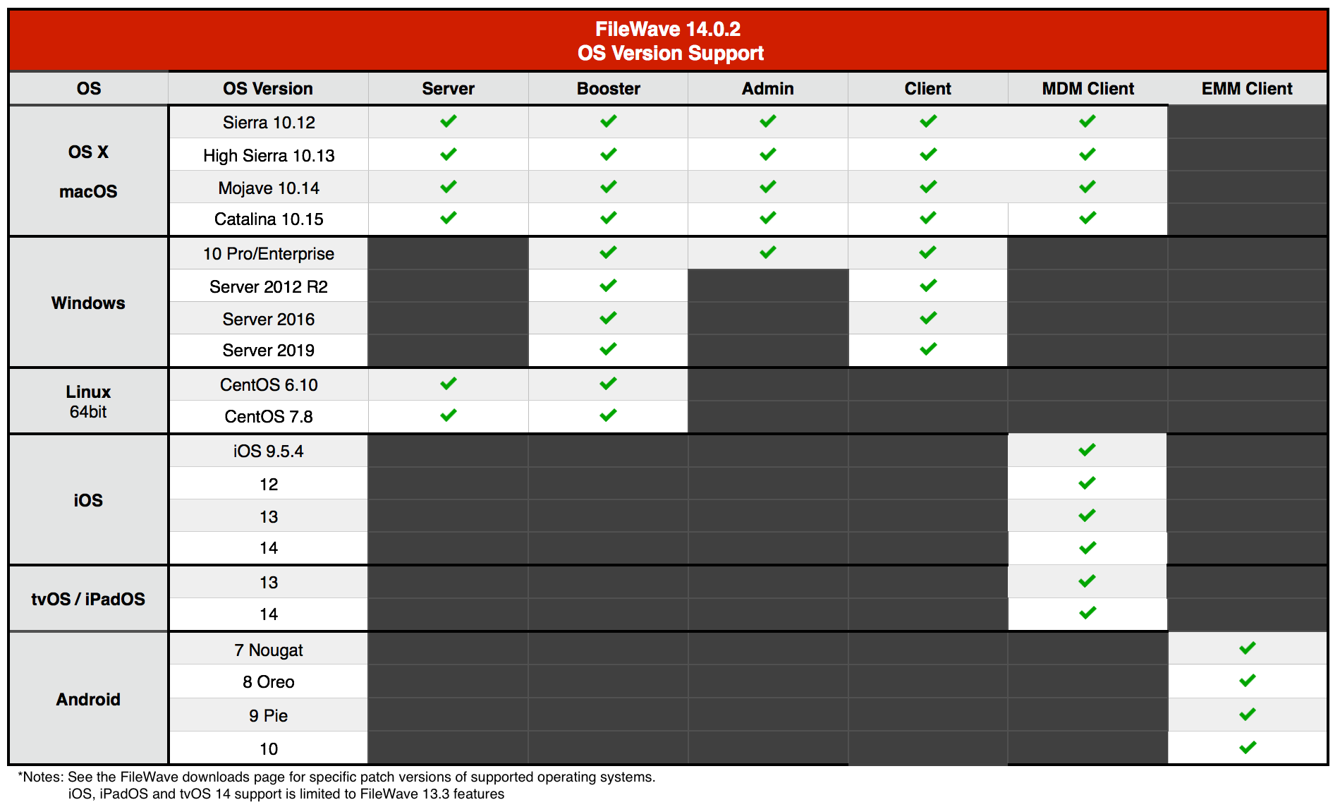 14.0.2-Compatibility.png