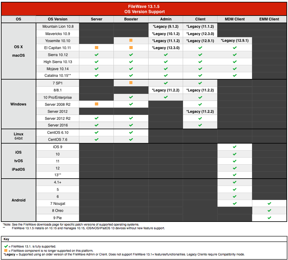 13.1.5-Compatibility.png