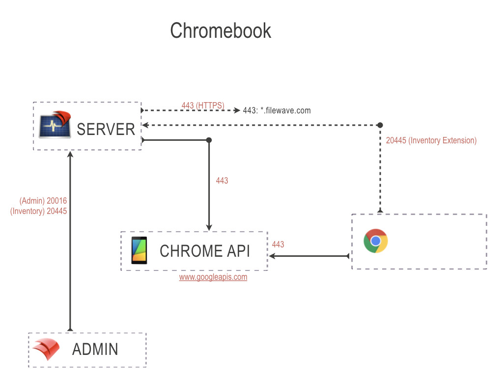 port_drawings.chromebook.jpeg