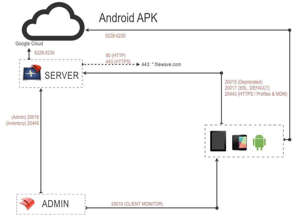 port_drawings.apk.jpeg