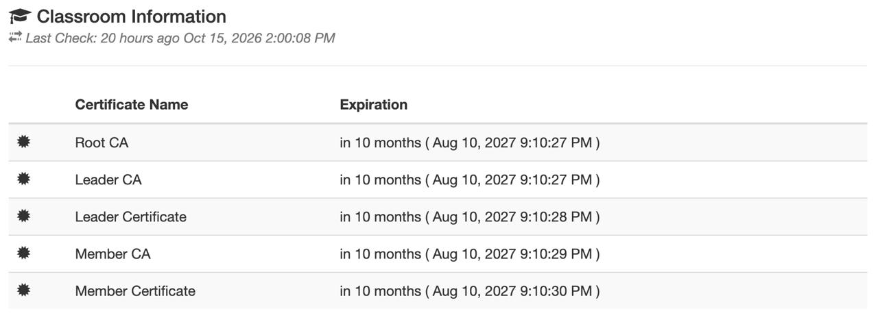 Classroom Information listing Root, Leader and Member certificate expiration dates and the last check time.